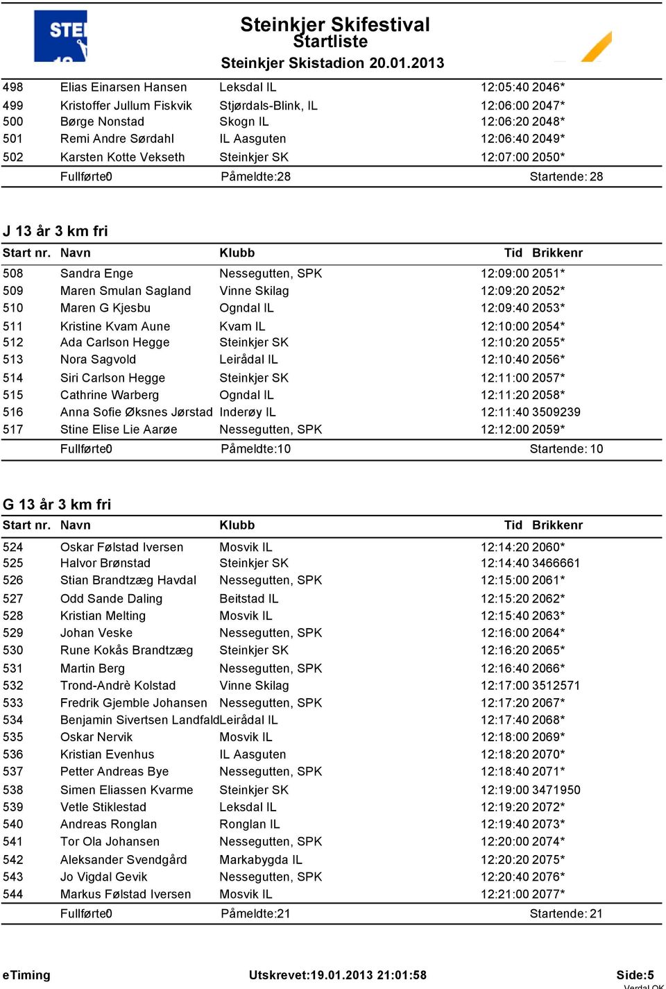 12:09:20 2052* 510 Maren G Kjesbu Ogndal IL 12:09:40 2053* 511 Kristine Kvam Aune Kvam IL 12:10:00 2054* 512 Ada Carlson Hegge Steinkjer SK 12:10:20 2055* 513 Nora Sagvold Leirådal IL 12:10:40 2056*