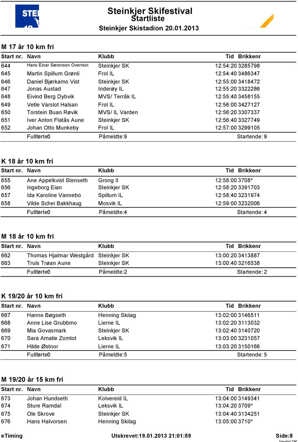 Iver Anton Flatås Aune Steinkjer SK 12:56:40 3327749 652 Johan Otto Munkeby Frol IL 12:57:00 3299105 Påmeldte: 9 Startende: 9 K 18 år 10 km fri 655 Ane Appelkvist Stenseth Grong Il 12:58:00 3708* 656