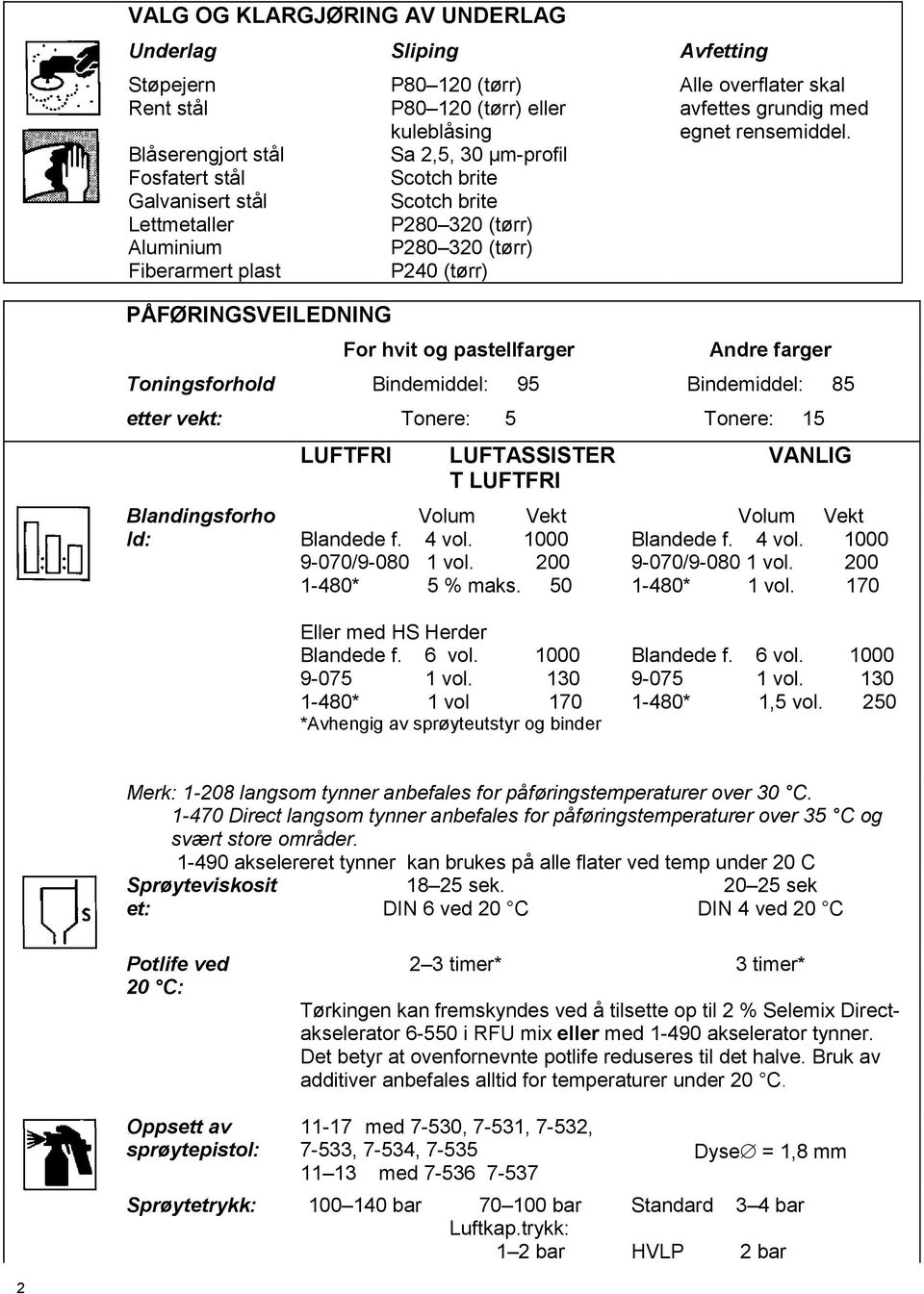 Bindemiddel: 95 Tonere: 5 LUFTASSISTER T LUFTFRI Volum Vekt Blandede f. 4 vol. 1000 9-070/9-080 1 vol. 200 1-480* 5 % maks. 50 Eller med HS Herder Blandede f. 6 vol.