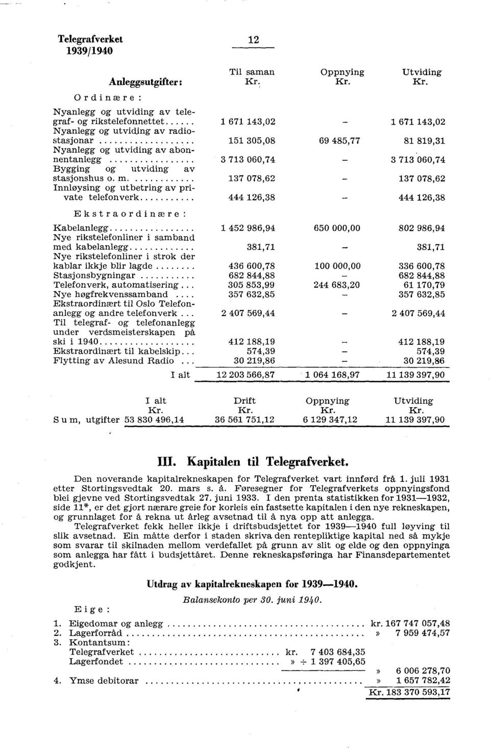 m Innløysing og utbetring av private telefonverk Ekstraordinære Kabelanlegg Nye rikstelefonliner i samband med kabelanlegg Nye rikstelefonliner i strok der kablar ikkje blir lagde Stasjonsbygningar