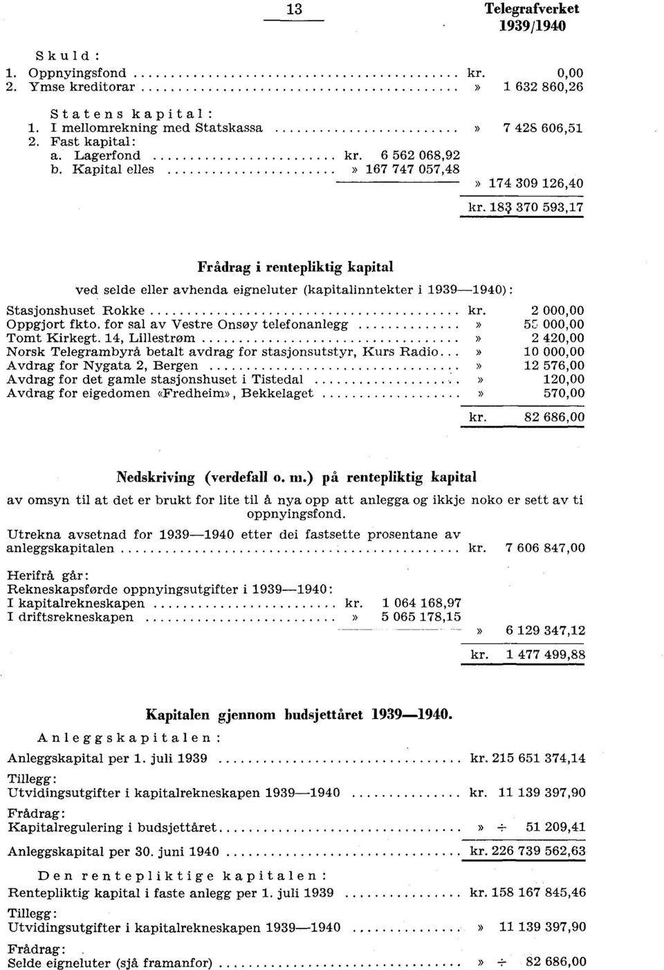 for sal av Vestre Onsøy telefonanlegg 000,00 Tomt Kirkegt., Lillestrøm 0,00 Norsk Telegrambyrå betalt avdrag for stasjonsutstyr, Kurs Radio.