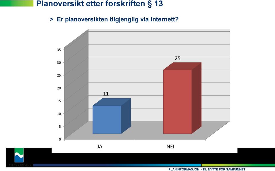 planoversikten tilgjenglig