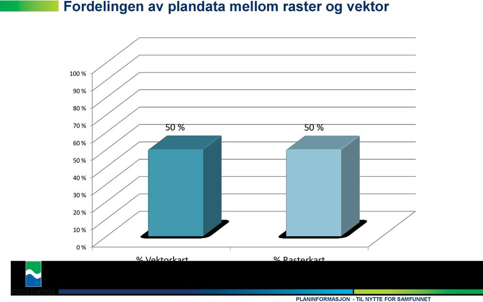 70 % 50 % 50 % 60 % 50 % 40 % 30 %