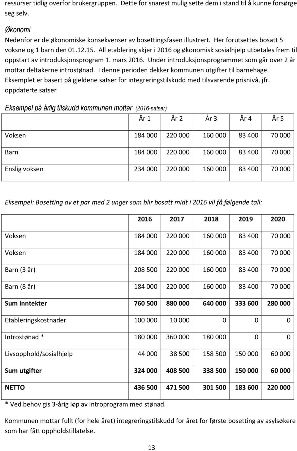 Under introduksjonsprogrammet som går over 2 år mottar deltakerne introstønad. I denne perioden dekker kommunen utgifter til barnehage.