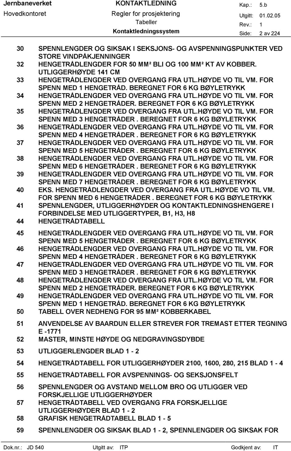 UTLIGGERHØYDE 141 CM 33 HENGETRÅDLENGDER VED OVERGANG FRA UTL.HØYDE VO TIL VM. FOR SPENN MED 1 HENGETRÅD. BEREGNET FOR 6 KG BØYLETRYKK 34 HENGETRÅDLENGDER VED OVERGANG FRA UTL.HØYDE VO TIL VM. FOR SPENN MED 2 HENGETRÅDER.