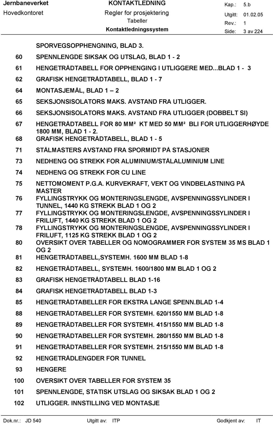 AVSTAND FRA UTLIGGER. 66 SEKSJONSISOLATORS MAKS. AVSTAND FRA UTLIGGER (DOBBELT SI) 67 HENGETRÅDTABELL FOR 80 MM² KT MED 50 MM² BLI FOR UTLIGGERHØYDE 1800 MM, BLAD 1-2.