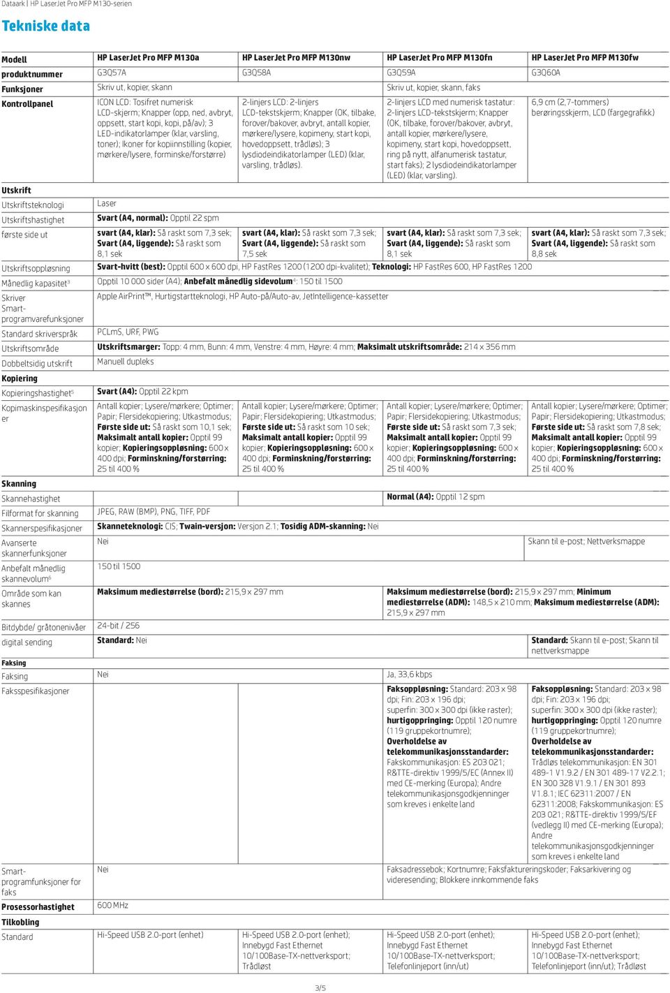 normal): Opptil 22 spm 8,1 sek 2-linjers LCD: 2-linjers LCD-tekstskjerm; Knapper (OK, tilbake, forover/bakover, avbryt, antall kopier, mørkere/lysere, kopimeny, start kopi, hovedoppsett, trådløs); 3