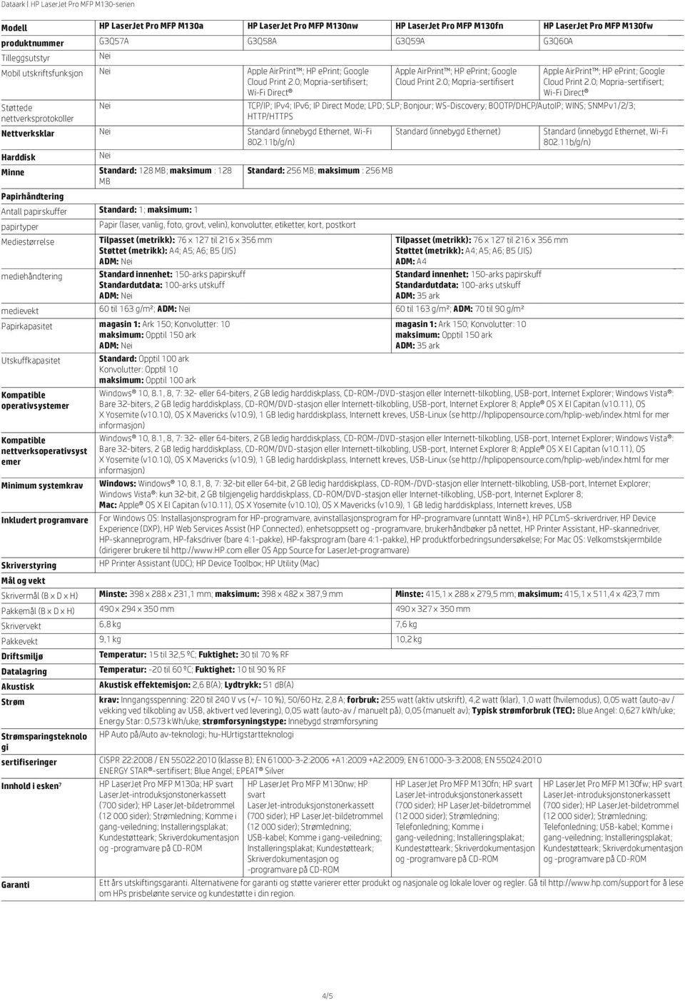 11b/g/n) Standard (innebygd Ethernet) Harddisk Minne Standard: 128 MB; maksimum : 128 Standard: 256 MB; maksimum : 256 MB MB Papirhåndtering Antall papirskuffer Standard: 1; maksimum: 1 papirtyper
