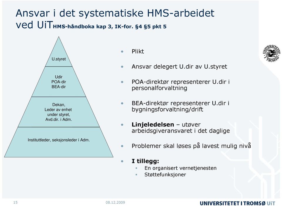 Plikt Ansvar delegert U.dir av U.styret POA-direktør representerer U.dir i personalforvaltning BEA-direktør representerer U.