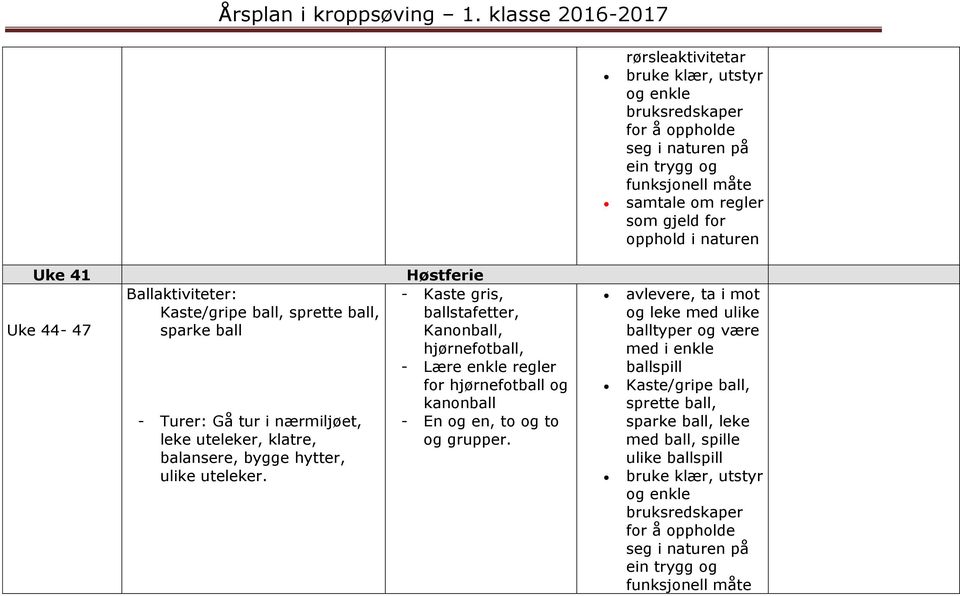 kanonball - En og en, to og to og grupper.