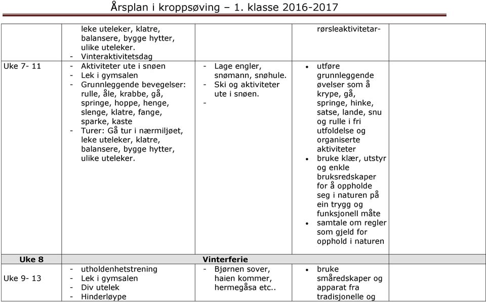 - rørsleaktivitetar- utføre grunnleggende øvelser som å krype, gå, springe, hinke, satse, lande, snu og rulle i fri utfoldelse og organiserte