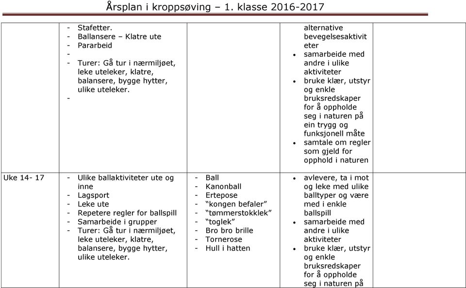 14-17 - Ulike ball ute og inne - Lagsport - Leke ute - Repetere regler for ballspill - Samarbeide i grupper -