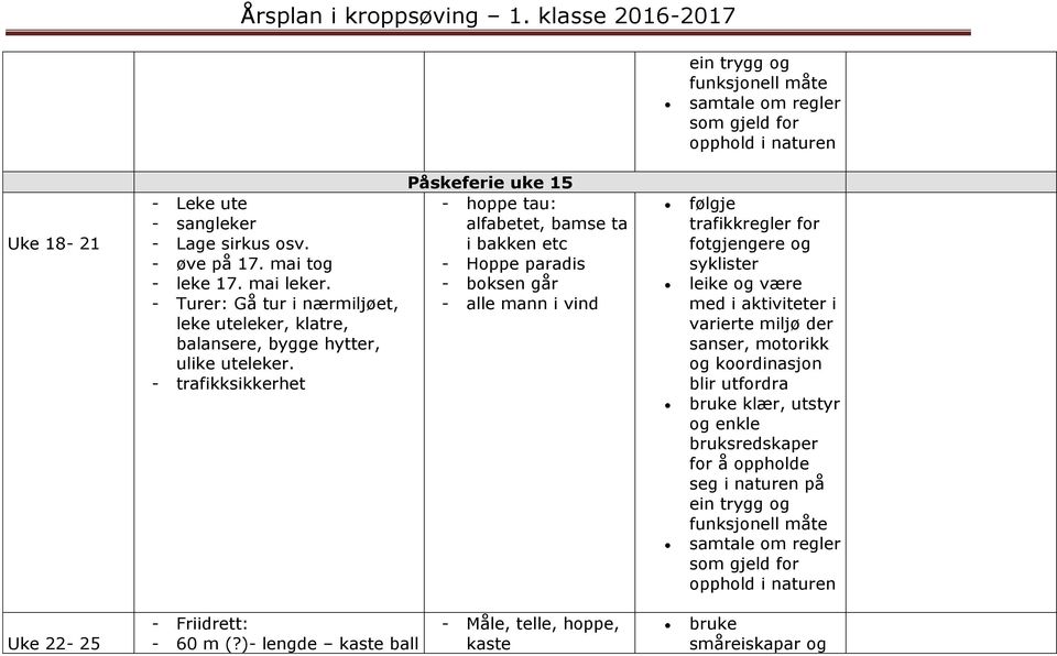 alle mann i vind følgje trafikkregler for fotgjengere og syklister leike og være med i i varierte miljø der sanser,