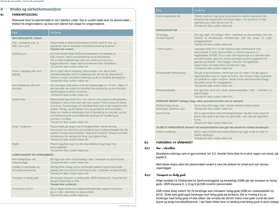 Fare NATURBASERTE FARAR Ras- / skredfare (snø, is, stein, leire, jord) Ustabil grunn Flaum i vassdrag (slik som isgang) Havnivåstigning (slik som stormflo) Ekstremvær Skog- / lyngbrann Radon FARER