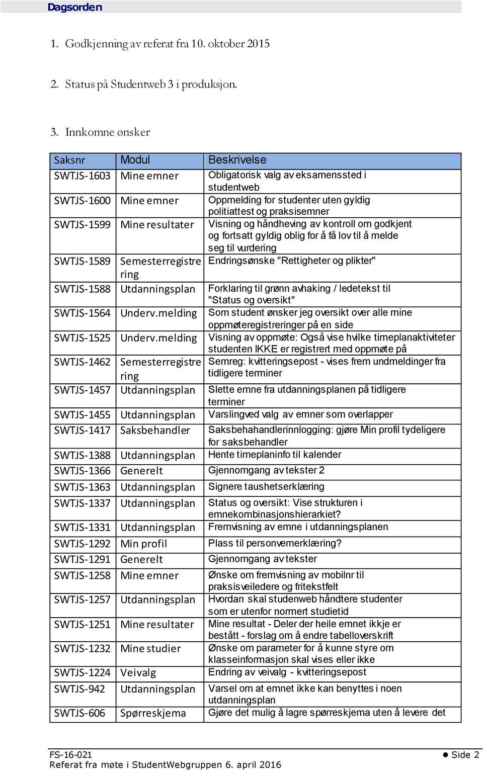 Innkomne ønsker Saksnr Modul Beskrivelse SWTJS-1603 Mine emner Obligatorisk valg av eksamenssted i studentweb SWTJS-1600 Mine emner Oppmelding for studenter uten gyldig politiattest og praksisemner