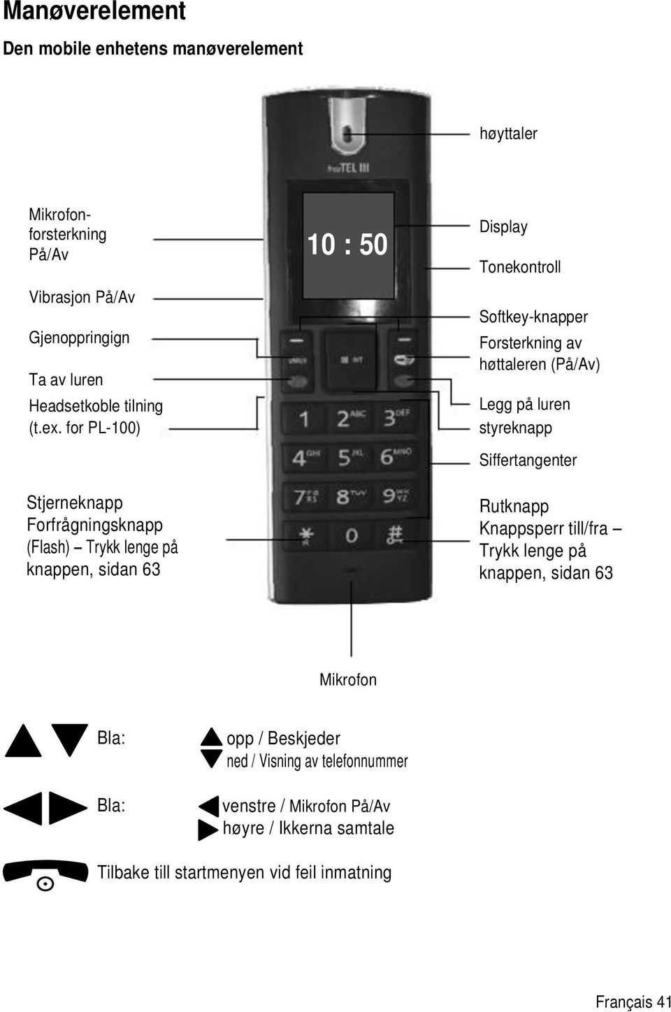 for PL-1) Stjerneknapp Forfrågningsknapp (Flash) Trykk lenge på knappen, sidan 63 1 : 5 Display Tonekontroll Softkey-knapper Forsterkning av