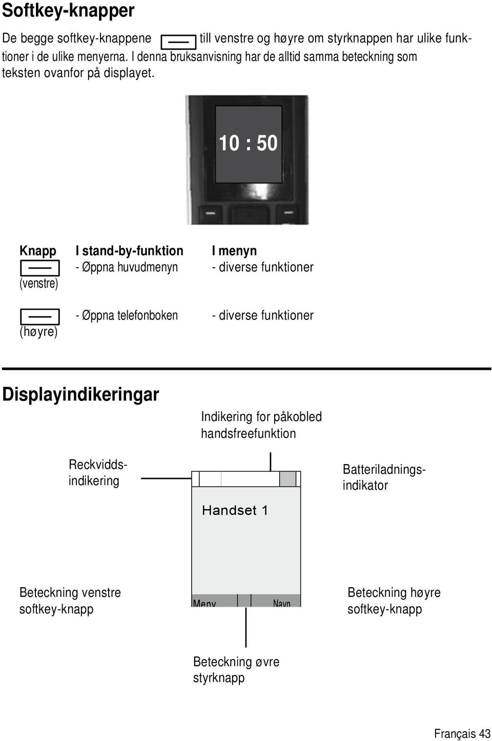 1 : 5 Knapp (venstre) (høyre) I stand-by-funktion - Øppna huvudmenyn - Øppna telefonboken I menyn - diverse funktioner - diverse funktioner