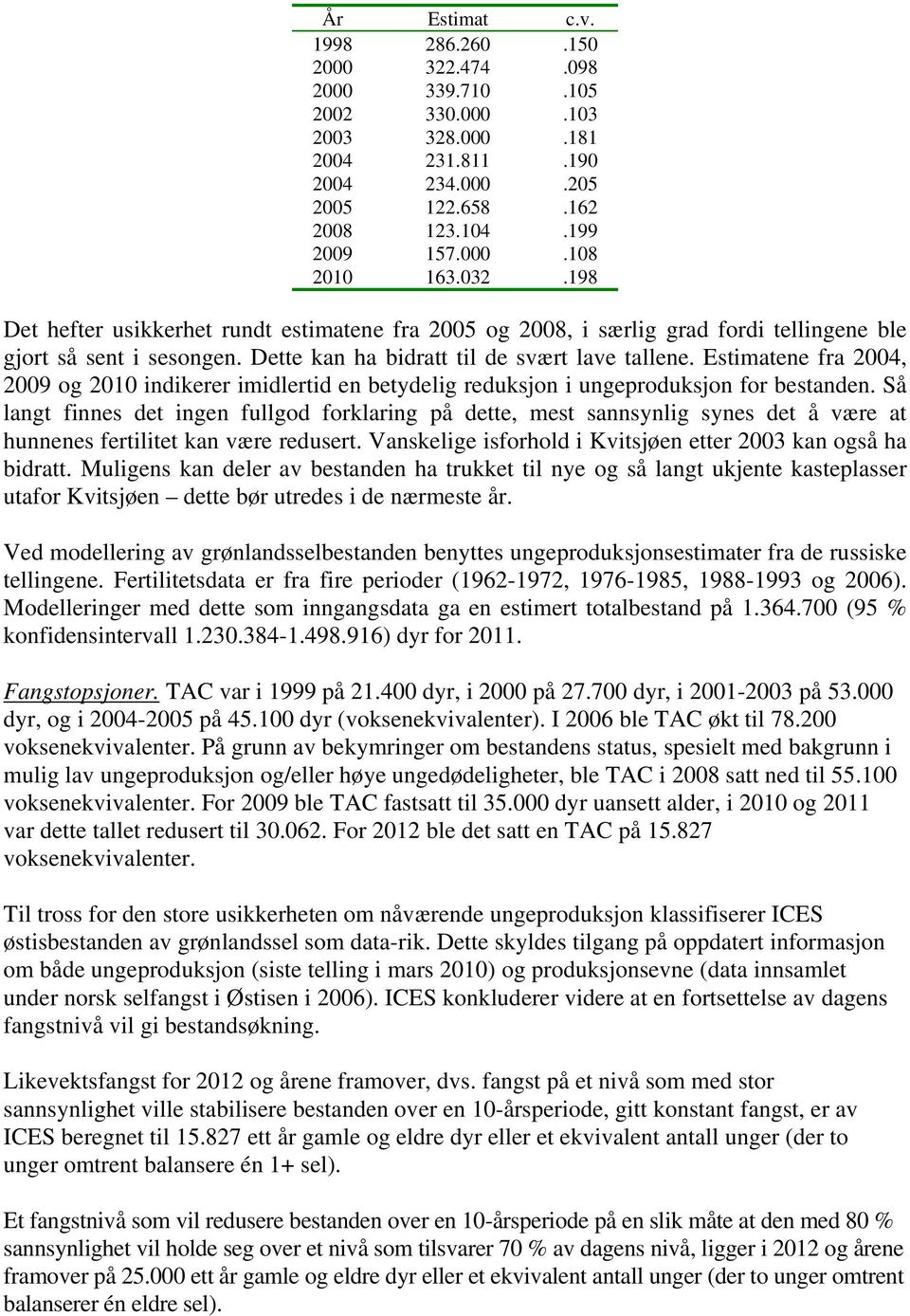 Estimatene fra 2004, 2009 og 2010 indikerer imidlertid en betydelig reduksjon i ungeproduksjon for bestanden.