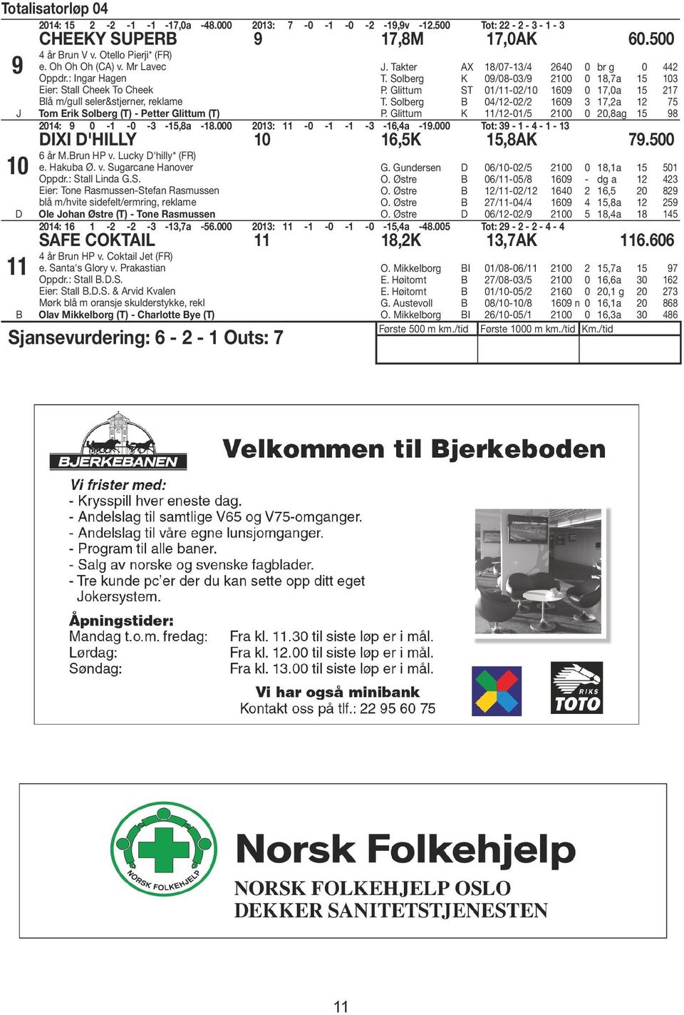 Solberg K 09/08-03/9 200 0 8,7a 5 03 P. Glittum ST 0/-02/0 609 0 7,0a 5 27 T. Solberg 04/2-02/2 609 3 7,2a 2 75 P. Glittum K /2-0/5 200 0 20,8ag 5 98 204: 9 0 - -0-3 -5,8a -8.