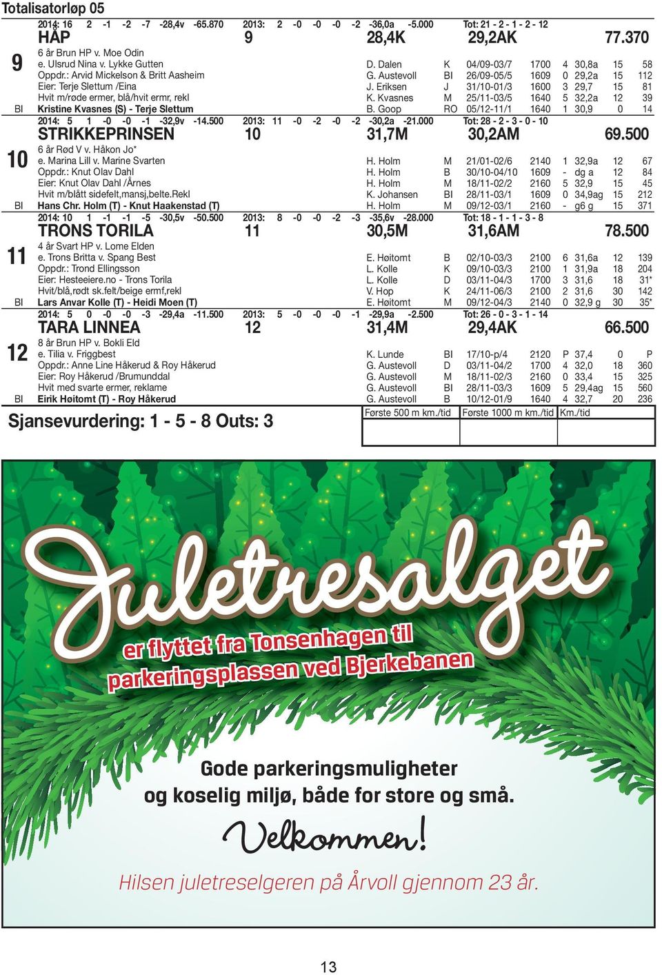 500 203: -0-2 -0-2 -30,2a -2.000 K I RO 6 år Rød V v. Håkon o* e. arina Lill v. arine Svarten H. Holm Oppdr.: Knut Olav Dahl H. Holm Eier: Knut Olav Dahl /Årnes H.