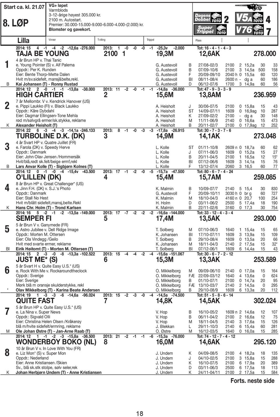 Thai Tanic e. Young Pointer (S) v. Alf Palema Oppdr.: Per K. Runden Eier: ente Thorp-ette Dalen Hvit m/sv.sidefelt, mansj&belte,rekl. Kai ohansen (T) - Ronny Rustad G.