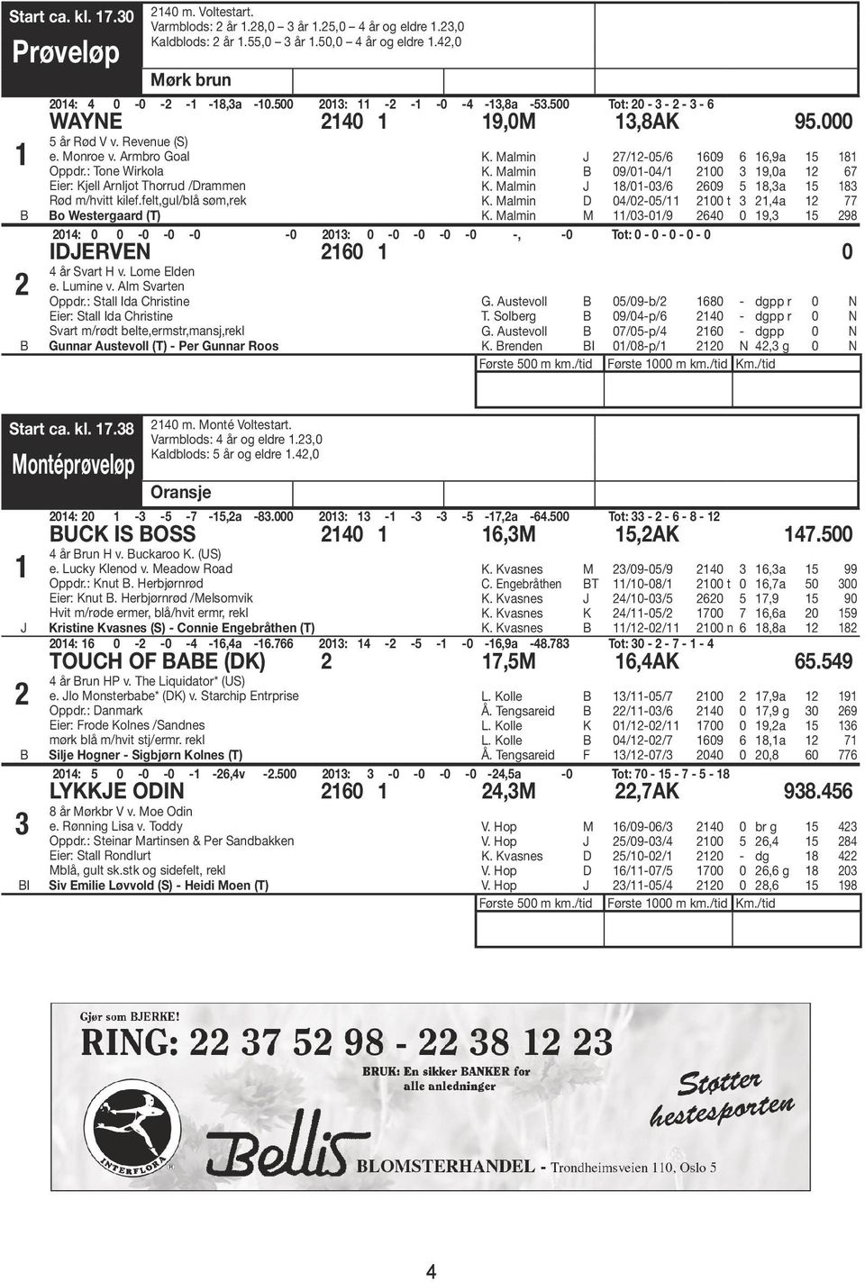 : Tone Wirkola Eier: Kjell Arnljot Thorrud /Drammen Rød m/hvitt kilef.felt,gul/blå søm,rek o Westergaard (T) K. almin 27/2-05/6 609 6 6,9a 5 8 K. almin 09/0-04/ 200 3 9,0a 2 67 K.