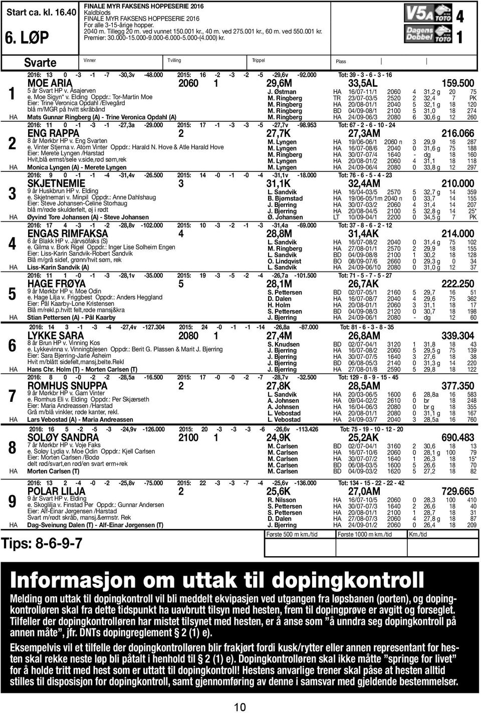 000 Tot: 39-3 - 6-3 - 16 MOE ARIA 2060 1 29,6M 33,5AL 159.500 5 år Svart HP v. Åsajerven e. Moe Sigyn* v. Elding Oppdr.