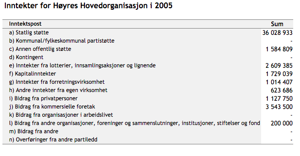 viktigst for folk. I tillegg tar Høyre ettervalgsanalyser for å kunne vite hva som hendte. Dette gjorde de, ifølge Dagestad, blant annet etter valgnederlaget i 2005.