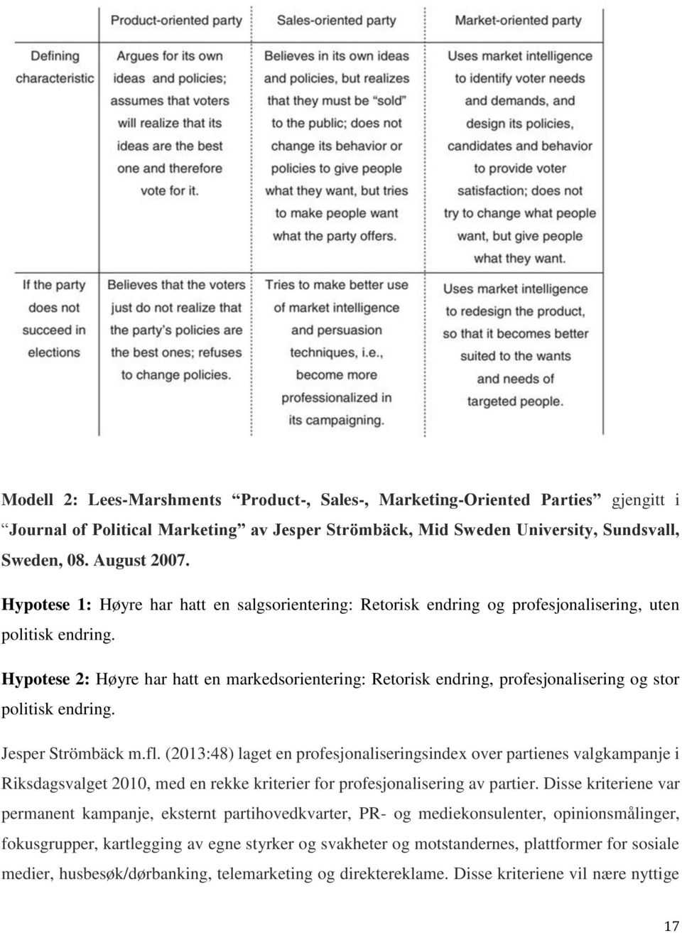 Hypotese 2: Høyre har hatt en markedsorientering: Retorisk endring, profesjonalisering og stor politisk endring. Jesper Strömbäck m.fl.