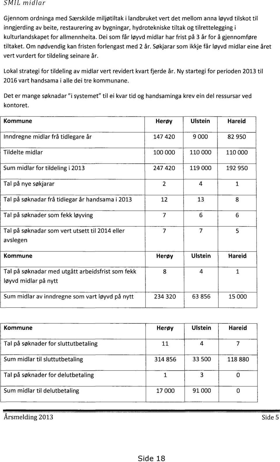 Søkjarar som ikkje får løyvd midlar eine året vert vurdert for tildeling seinare år. Lokal strategi for tildeling av midlar vert revidert kvart fjerde år.