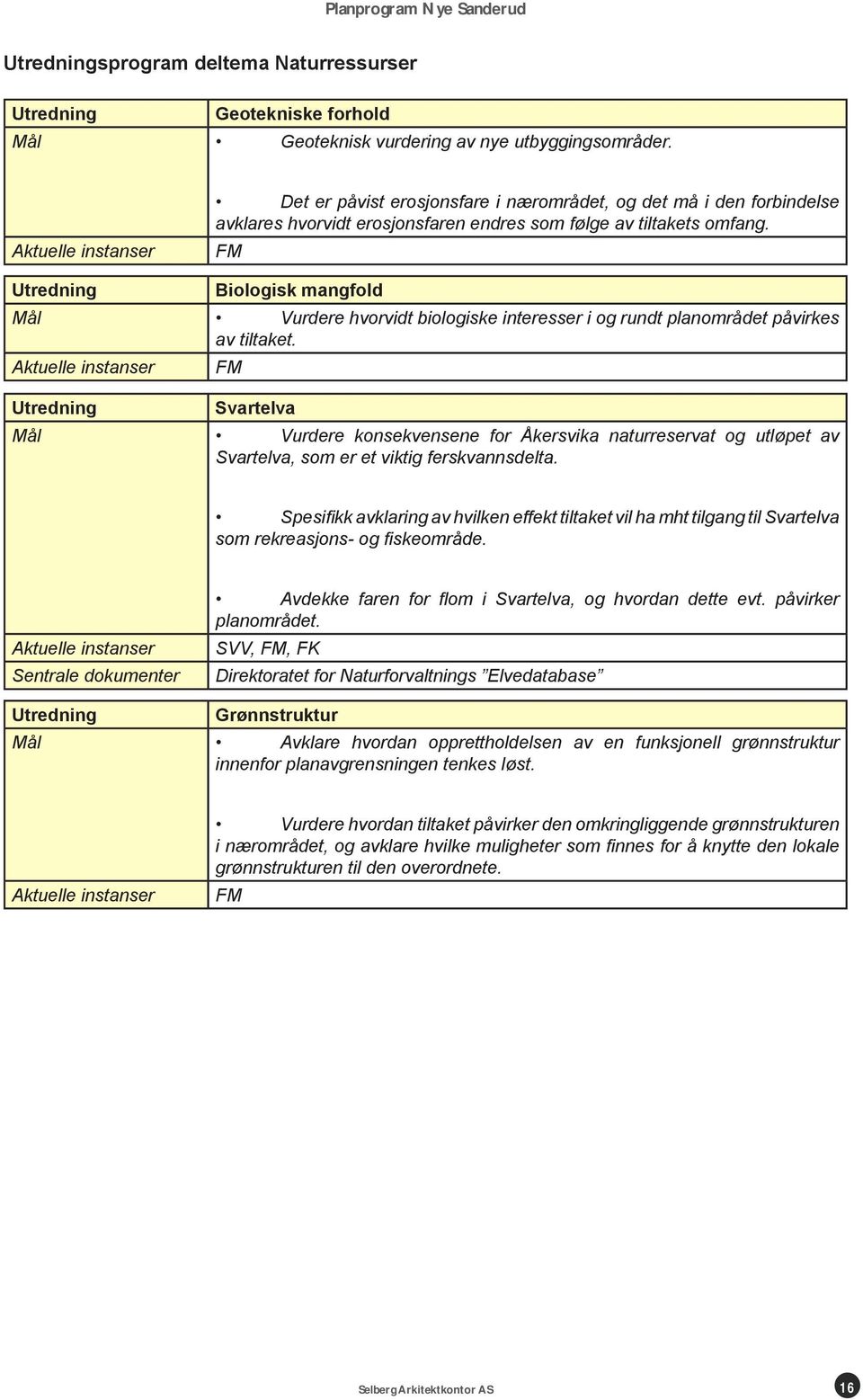 FM Biologisk mangfold Vurdere hvorvidt biologiske interesser i og rundt planområdet påvirkes av tiltaket.