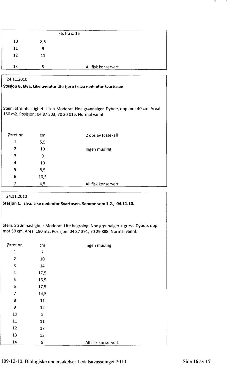 2010 Stasjon C. Elva. Like nedenfor Svartosen. Samme som 1.2., 04.11.10. Stein. Strømhastighet: Moderat. Lite begroing. Noe grønnalger + gress. Dybde, 01313 mot 50 cm. Areal 180 m2.