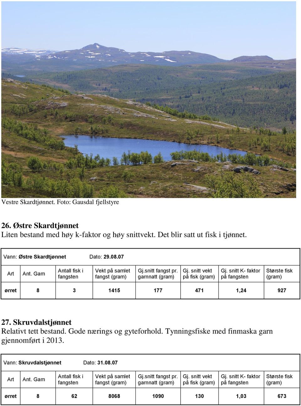 07 fangst garnnatt på fisk på ørret 8 3 1415 177 471 1,24 927 27. Skruvdalstjønnet Relativt tett bestand.