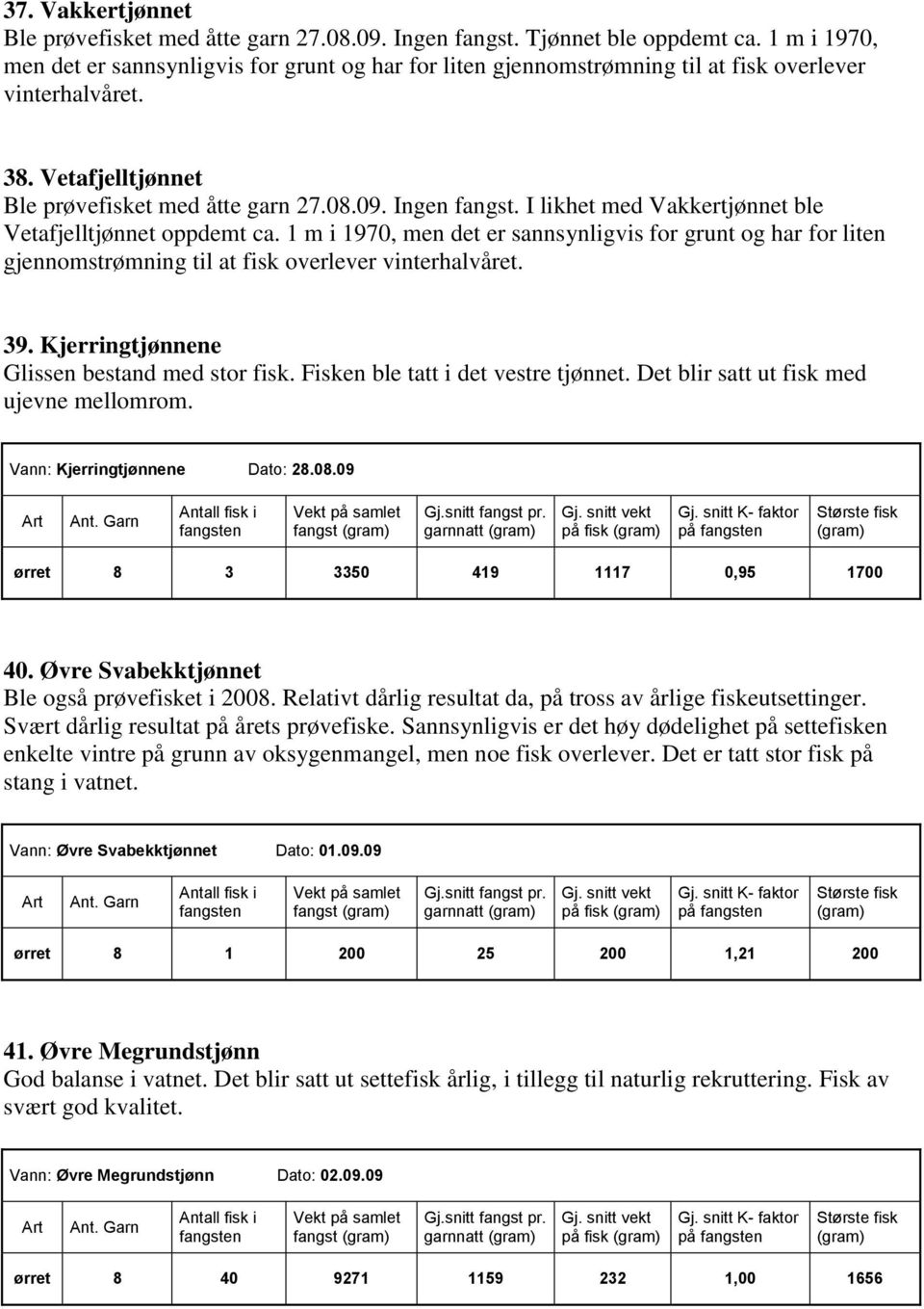 I likhet med Vakkertjønnet ble Vetafjelltjønnet oppdemt ca. 1 m i 1970, men det er sannsynligvis for grunt og har for liten gjennomstrømning til at fisk overlever vinterhalvåret. 39.