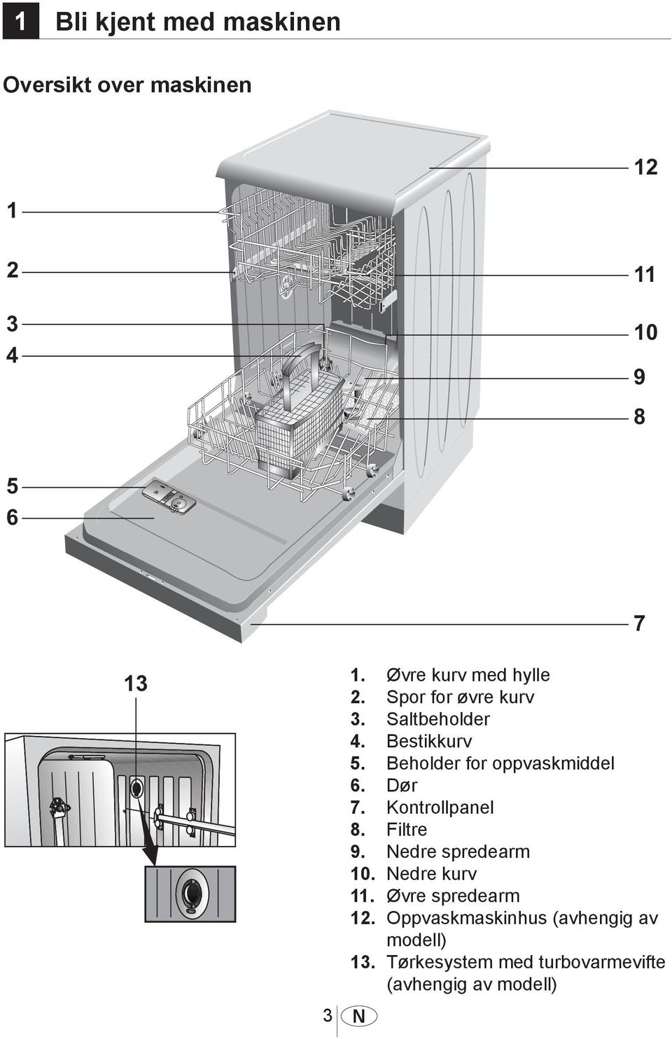 Dør 7. Kontrollpanel 8. Filtre 9. Nedre spredearm 10. Nedre kurv 11.