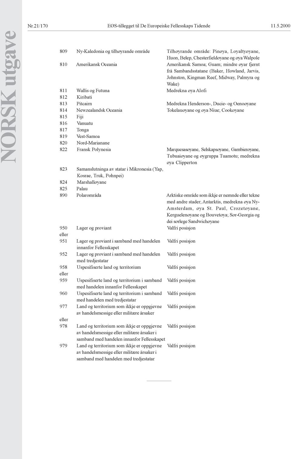 øyar fjernt frå Sambandsstatane (Baker, Howland, Jarvis, Johnston, Kingman Reef, Midway, Palmyra og Wake) 811 Wallis og Futuna Medrekna øya Alofi 812 Kiribati 813 Pitcairn Medrekna Henderson-, Ducie-