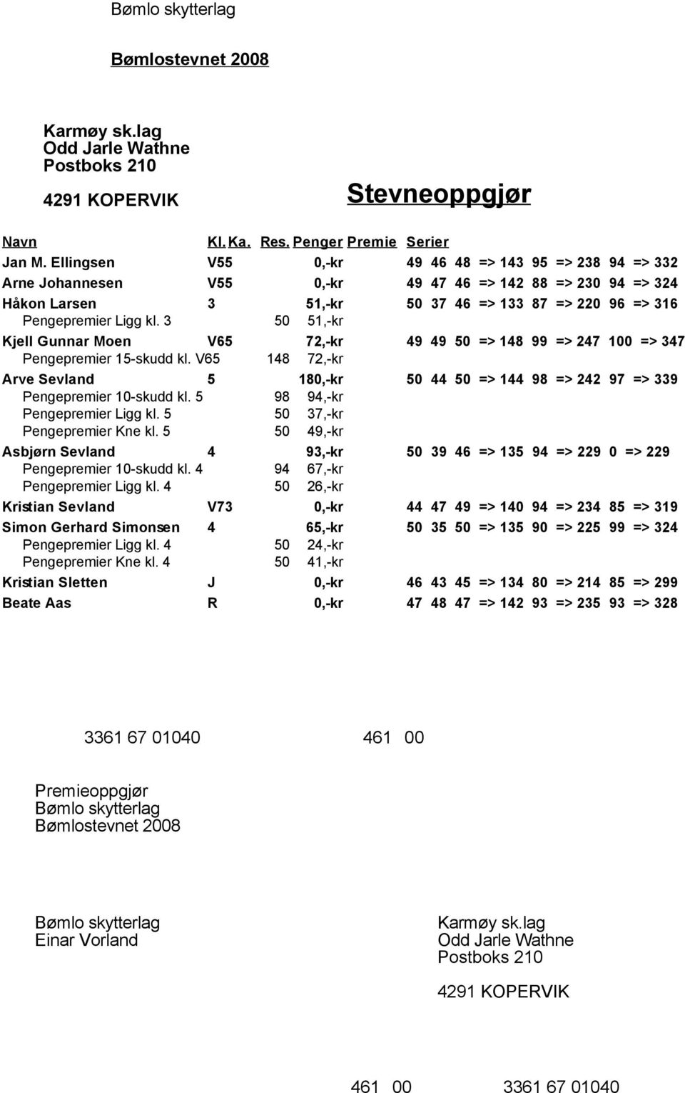 3 50 51,-kr Kjell Gunnar Moen V65 72,-kr 49 49 50 => 148 99 => 247 100 => 347 Pengepremier 15-skudd kl.