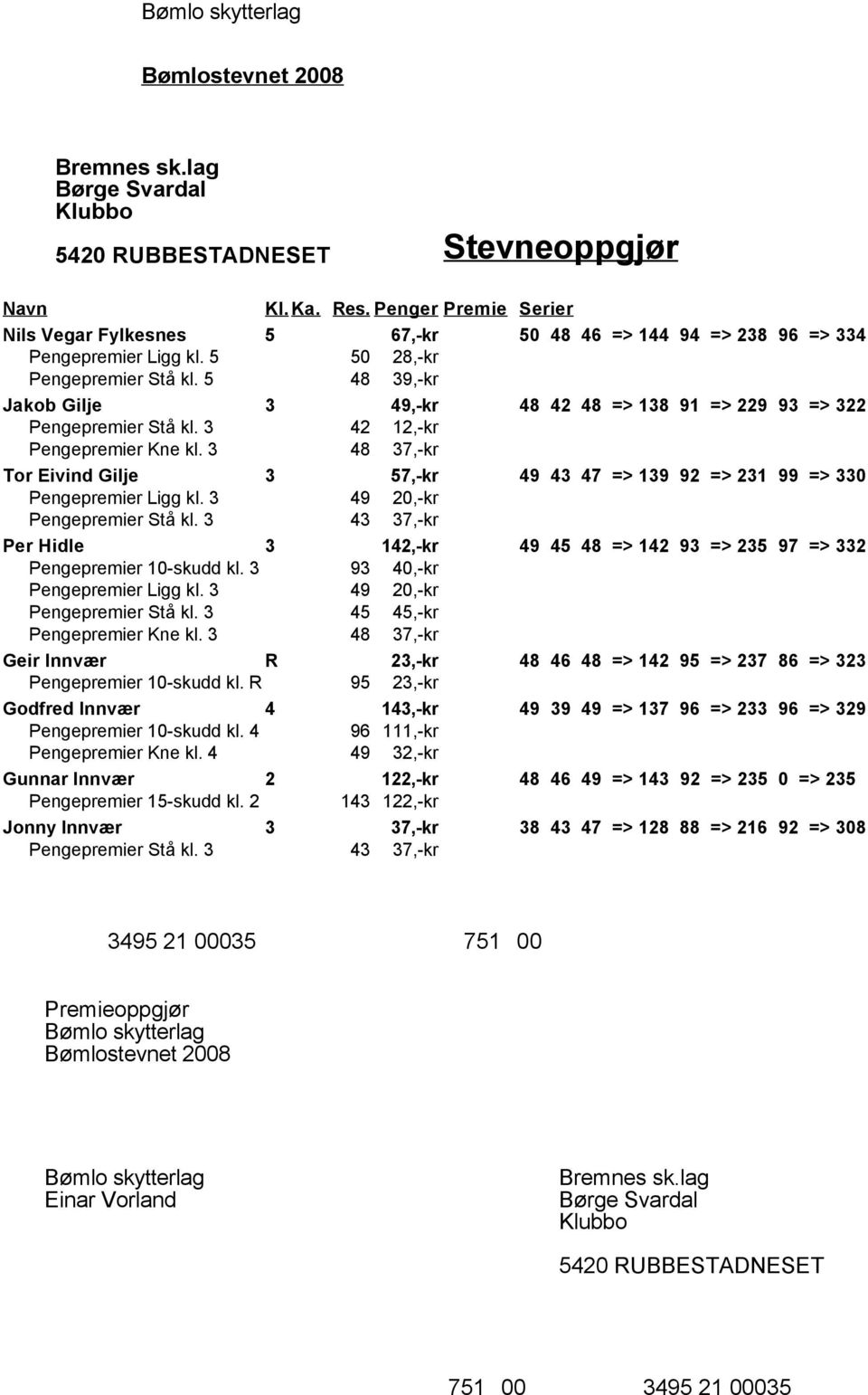 3 48 37,-kr Tor Eivind Gilje 3 57,-kr 49 43 47 => 139 92 => 231 99 => 330 Pengepremier Ligg kl. 3 49 20,-kr Pengepremier Stå kl.