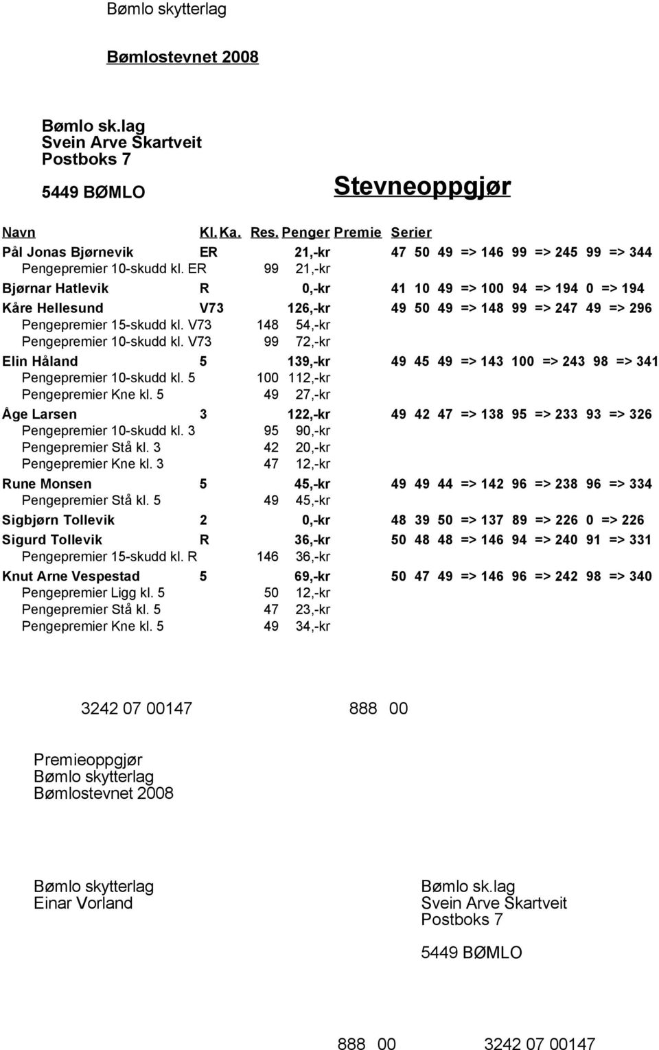 V73 148 54,-kr Pengepremier 10-skudd kl. V73 99 72,-kr Elin Håland 5 139,-kr 49 45 49 => 143 100 => 243 98 => 341 Pengepremier 10-skudd kl. 5 100 112,-kr Pengepremier Kne kl.