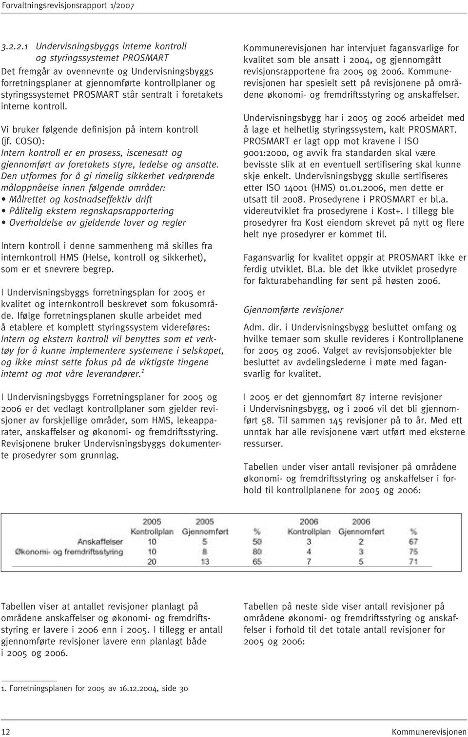 2.1 Undervisningsbyggs interne kontroll og styringssystemet PROSMART Det fremgår av ovennevnte og Undervisningsbyggs forretningsplaner at gjennomførte kontrollplaner og styringssystemet PROSMART står