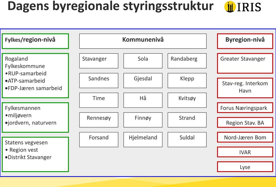 Region vest Distrikt Stavanger Stavanger Sola Randaberg Sandnes Gjesdal Klepp Time Hå Kvitsøy Rennesøy Finnøy