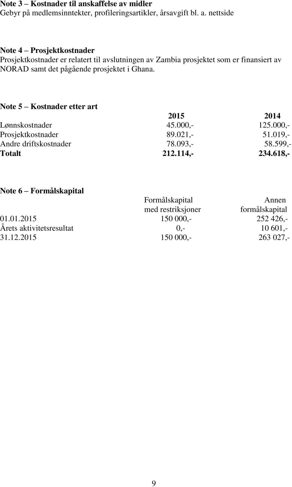 midler Gebyr på medlemsinntekter, profileringsartikler, årsavgift bl. a.