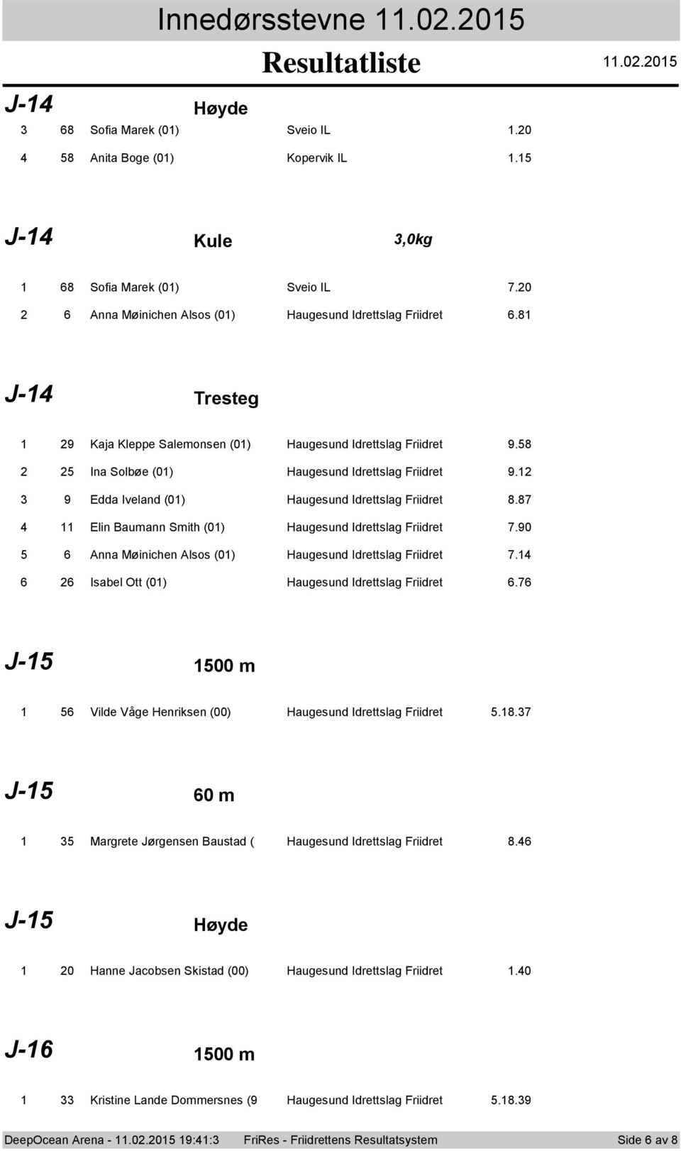 9 Edda Iveland (0) Haugesund Idrettslag Friidret 8.87 Elin Baumann Smith (0) Haugesund Idrettslag Friidret 7.90 Anna Møinichen Alsos (0) Haugesund Idrettslag Friidret 7.