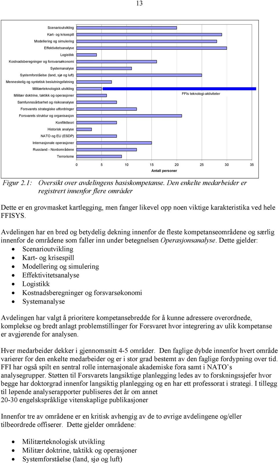 organisasjon Konfliktteori Historisk analyse NATO og EU (ESDP) Internasjonale operasjoner Russland - Nordområdene Terrorisme FFIs teknologi-aktiviteter 0 5 10 15 20 25 30 35 Antall personer Figur 2.