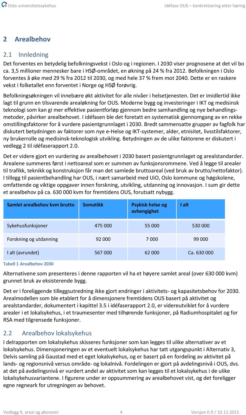 Dette er en raskere vekst i folketallet enn forventet i Norge og HSØ forøvrig. Befolkningsøkningen vil innebære økt aktivitet for alle nivåer i helsetjenesten.