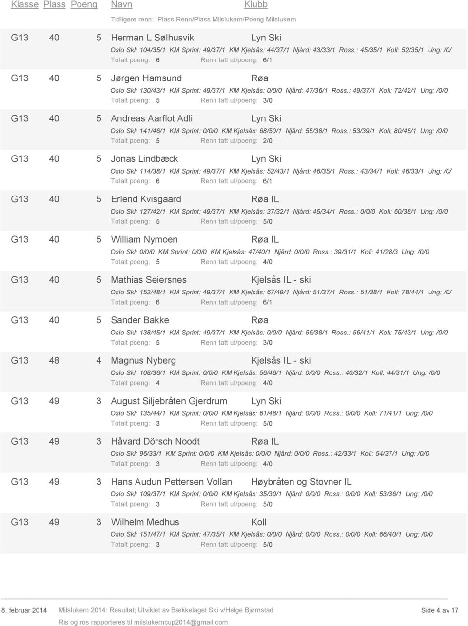 : 49/37/1 : 72/42/1 Ung: /0/0 Totalt poeng: 5 Renn tatt ut/poeng: 3/0 5 Andreas Aarflot Adli Oslo Skl: 141/46/1 KM Sprint: 0/0/0 KM : 68/50/1 Njård: 55/38/1 Ross.