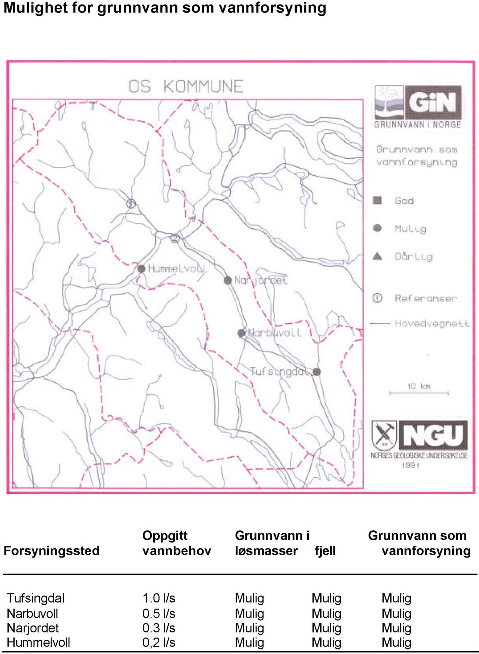 Tufsingdal 1.0 l/s Mulig Mulig Mulig Narbuvoll 0.