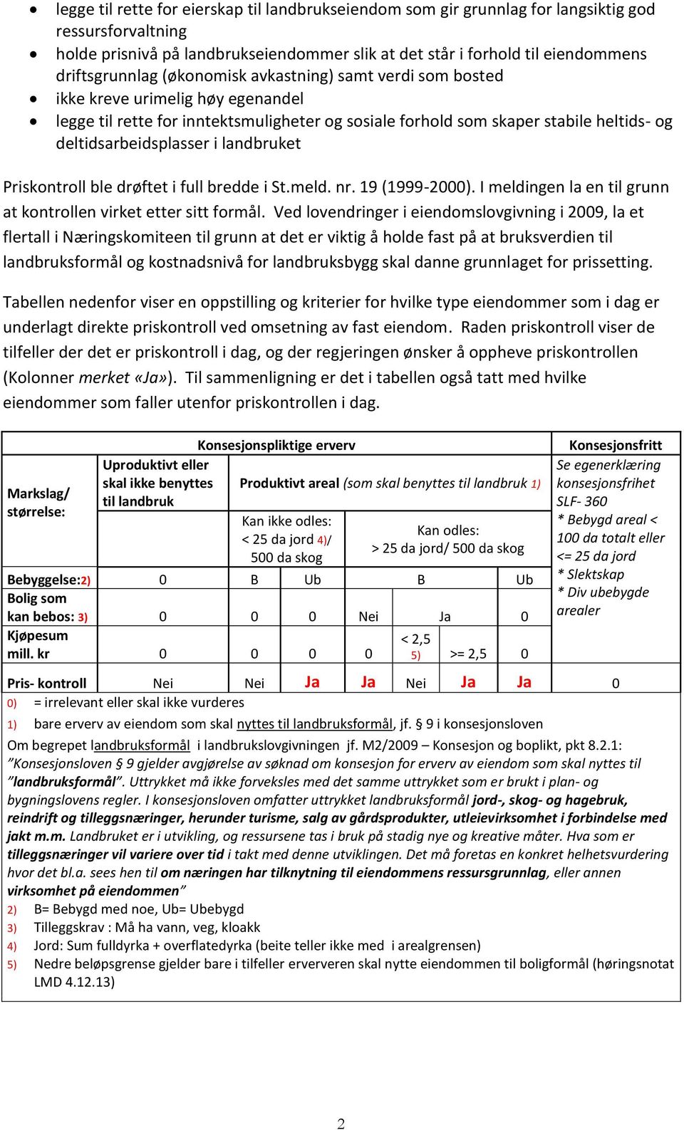 deltidsarbeidsplasser i landbruket Priskontroll ble drøftet i full bredde i St.meld. nr. 19 (1999-2000). I meldingen la en til grunn at kontrollen virket etter sitt formål.