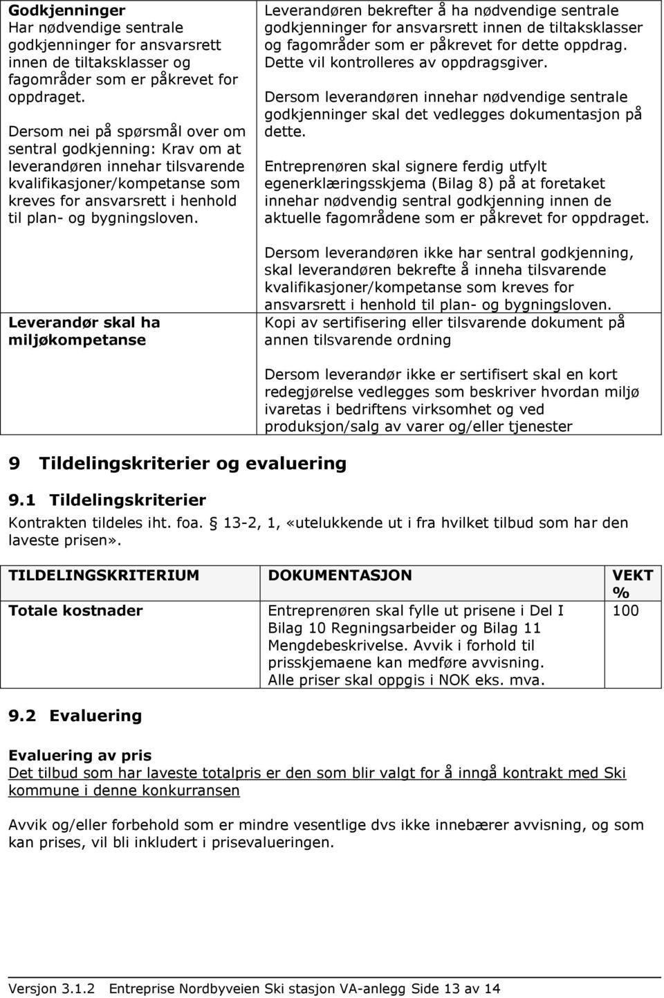 Leverandør skal ha miljøkompetanse Leverandøren bekrefter å ha nødvendige sentrale godkjenninger for ansvarsrett innen de tiltaksklasser og fagområder som er påkrevet for dette oppdrag.