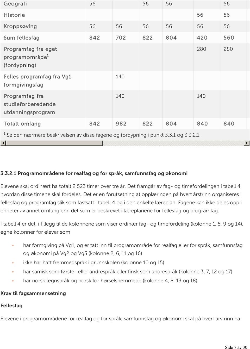 Det framgår av fag- og timefordelingen i tabell 4 hvordan disse timene skal fordeles.